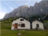 Malga Ciapela - Punta Penia (Marmolada)